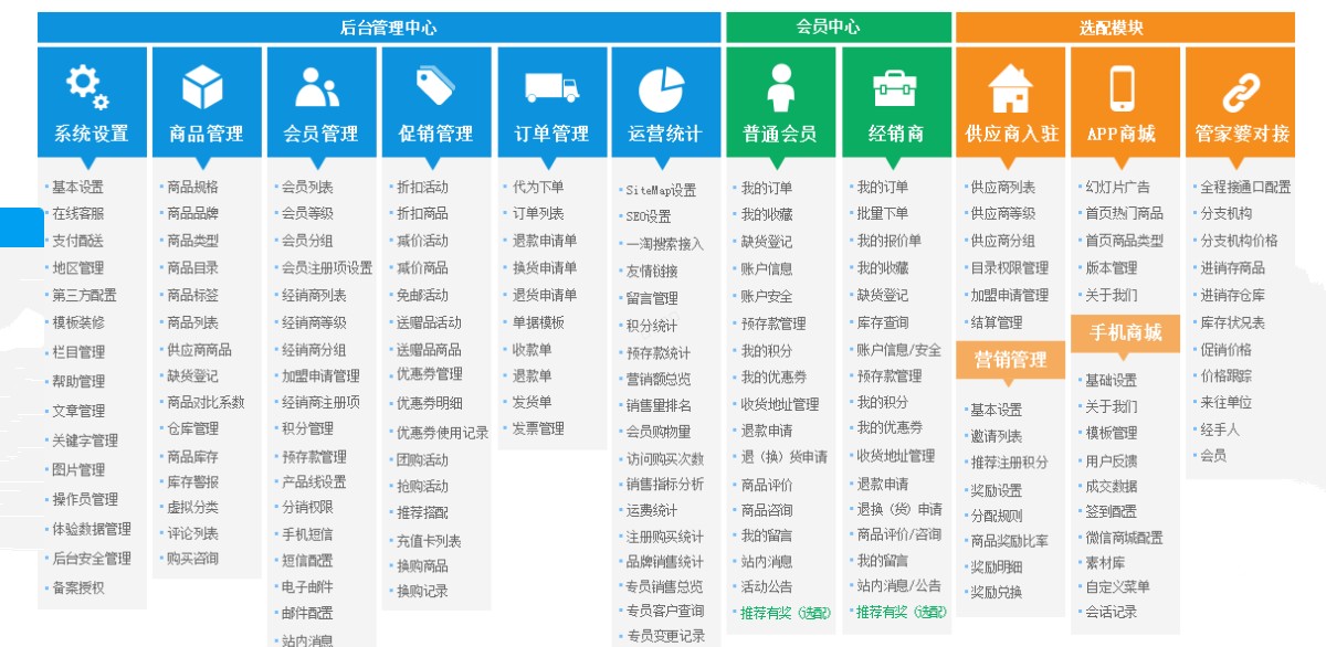 义乌管家婆软件